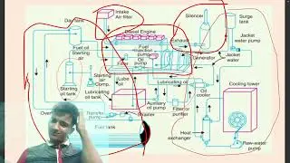 Diesel Power Plant - Electrical Engineering - PPE #dtu