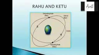 CLASS 1 BASIC KP ASTROLOGY