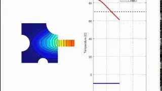 Thermal Shrink Fitting Heat Transfer FEA Simulation | FEATool Multiphysics