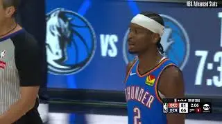 All Shai Gilgeous Alexander blocks in October