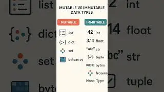 Mutable and Immutable Data types in Python  