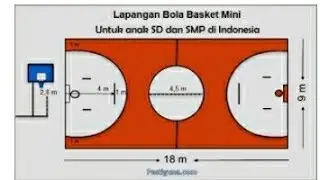 PJOK Kelas 6 SD,  Permainan Bola Basket Mini