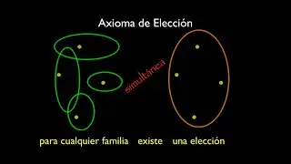 El Axioma de Elección y el Lema de Zorn