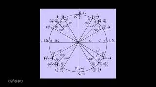 Module 11 Intro to Trigonometry and Unit Circle Part 1