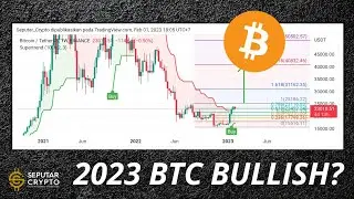 2023 BTC Bullish? Bullish Engulfing Bulanan Sudah Muncul