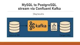 Real-Time Data Pipeline: MySQL to PostgreSQL via Confluent Kafka