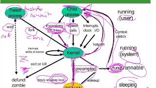 11 Linux CPU Scheduling Lecture