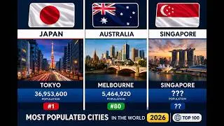 Most Populated Cities 2026 | Cities With The Highest Population