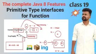 Java 8 features - class 19- Primitive Type functional Interfaces for Function-Explained in Detail