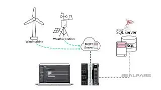 A Beginner's Guide to Omron Controllers and Database Functionality