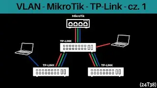 24T38 VLAN - MikroTik - TP-LINK - cz. 1