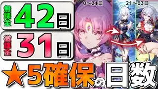 【崩壊スターレイル】★5限定分のガチャ石溜まるまで何日かかる？無課金/微課金の場合で解説