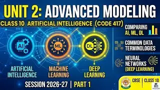 Unit 2: Advanced Concepts of Modeling in AI | Class 10 AI Code 417 | Part 1 | Session 2026-27 