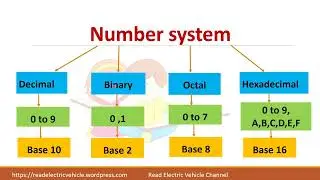 Number system in digital electronics-Learn easily