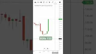 banknifty options #bankniftyoptions #tenstocks#bank nifty tomorrow analysis