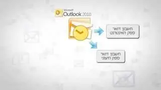 קורס אווטלוק 2010 -Outlook - מהי תוכנת ה Microsoft Outlook ?