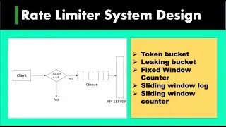 26) Design Rate Limiter | API Rate Limiter System Design