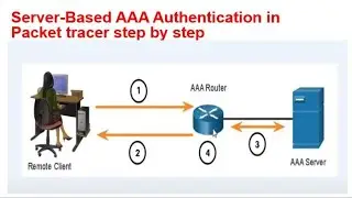 configure AAA authentication on router in packet tracer  step by step
