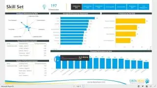 Power BI Dashboard & Reports - Human Resource Analysis