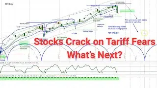 US Stock Market - S&P 500 SPX | Price Projections & Timing | Cycle & Chart Analysis