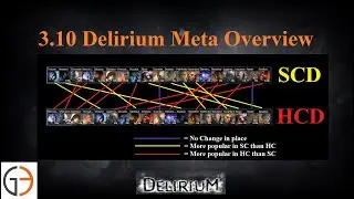 [POE 3.10] Delirium League Meta Overview