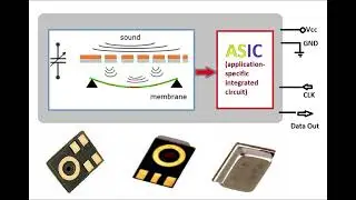 What is a MEMS microphone? #microphone #mems #memsystem