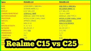 Realme C15 vs C25 Simple Comparison.