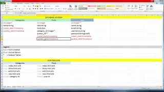Learn Ruby on Rails from Scratch - 019 Database Planning and Model Creation   Part 1
