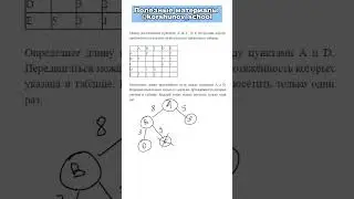 Разбор 4 задания | ОГЭ по информатике 2024  