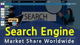 Search Engine Market Share Worldwide(Jan 2009 - Aug 2020)