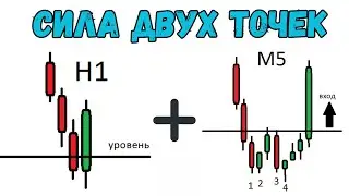 СОВМЕЩАЙ ЭТИ ДВЕ ВЕЩИ В ТРЕЙДИНГЕ. Трейдинг обучение.
