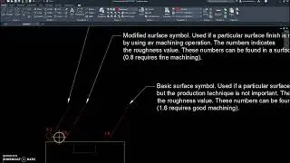 Symbols in Technical Drawings