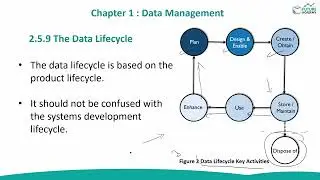 م.شويل الشهري |  Data Management Challenges : Data Lifecycle DAMA-DMBOK |  دورة حياة البيانات