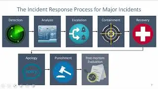 Incident and Disaster Response (Old)