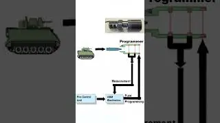 Testing Mk310 PABM-T 30x173mm airburst rounds #shorts