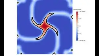 Rotating patch test case, OpenFOAM