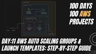 AWS Auto Scaling Groups & Launch Templates: Step-by-Step Guide | Day 11/100