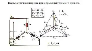 Векторная диаграмма