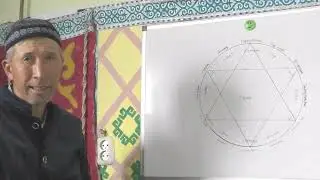 Тағдыр кітабы адамзаттың жұлдыздар орнымен Мырзабайдан 2