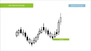 Levels – Support and Resistance Indicator for Metatrader 4