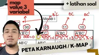 Penyederhanaan Rangkaian Logika dengan Peta Karnaugh - Model Map Value Untuk 3 Variabel