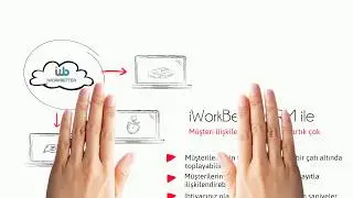 iWorkBetter I CRM