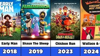 All Aardman Animated Movies (2000-2026)