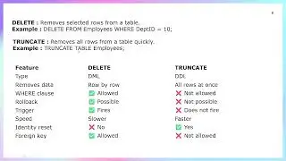 TRUNCATE vs DELETE in SQL Server | Difference Explained with Examples
