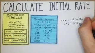 How to Calculate Initial Rate of Reaction Rates