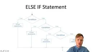 13. C Programming - Else If Statement