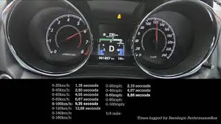 2020 Mitsubishi ASX 2.0 CVT acceleration & Racelogic data