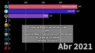 Geopolítica Roleplay no Discord - Queda e Ascenção (2019-2024)