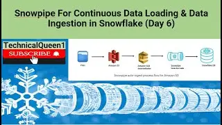 Snowpipe For Continuous Data Loading & Data Ingestion in Snowflake (Day 6)