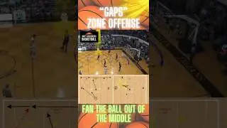 Zone Offense | Gaps | attacking zone defense #basketball #basketballstrategy #basketballcoach #fiba